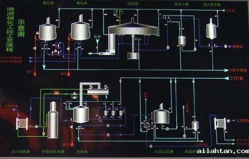 酿造工艺流程 酿造工艺流程